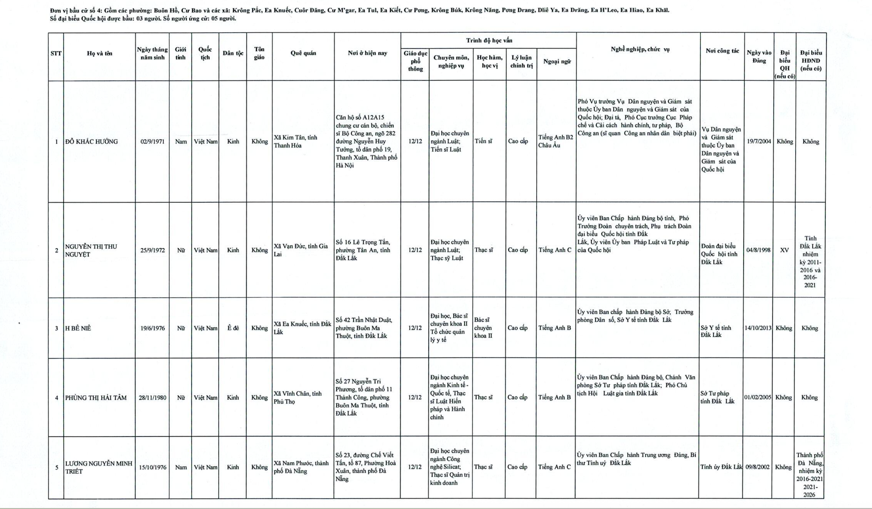 Xã Ea Tul thuộc Đơn vị bầu cử số 04 bầu đại biểu Quốc hội khoá XVI